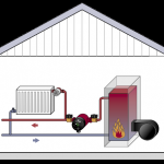 циркуляция воды в отопителе, трубах, радиаторах системы отопления